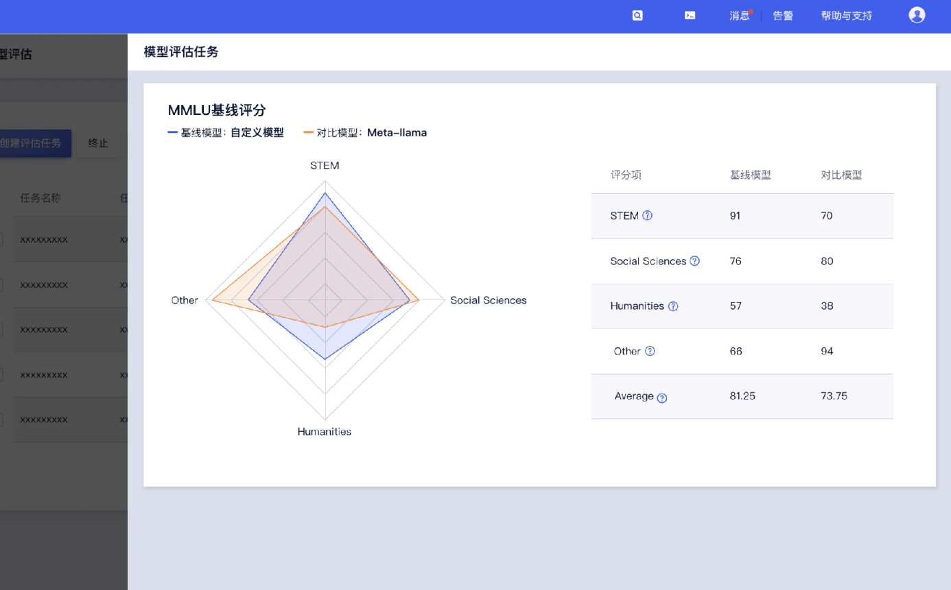 優(yōu)刻得模型服務(wù)平臺(tái)UModelVerse全新升級(jí)