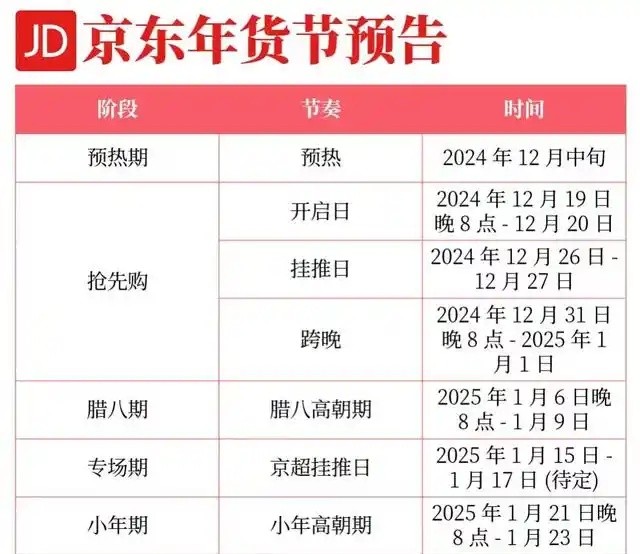 2025年貨節(jié)是什么時候開始？淘寶天貓京東年貨節(jié)活動時間解析，幾號買最便宜，怎么湊單更劃算？年貨節(jié)跨店滿減規(guī)則攻略匯總