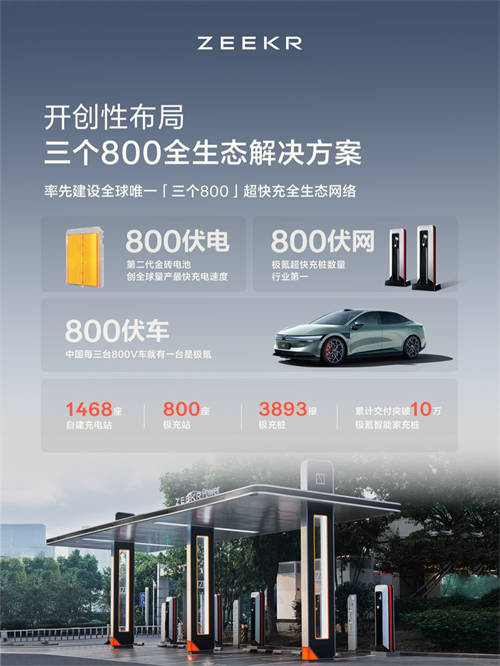 2024年度成績單公布！極氪“向上”成為中國豪華純電年度銷冠