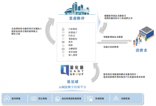 新股前瞻丨業(yè)績向好+AI賦能，量化派赴港上市潛力可期