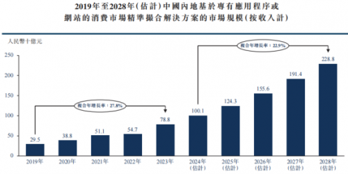 新股前瞻丨業(yè)績向好+AI賦能，量化派赴港上市潛力可期