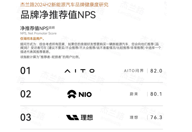 問界新M7年度累計交付超19.7萬輛，國民SUV背后有哪些產(chǎn)品優(yōu)勢