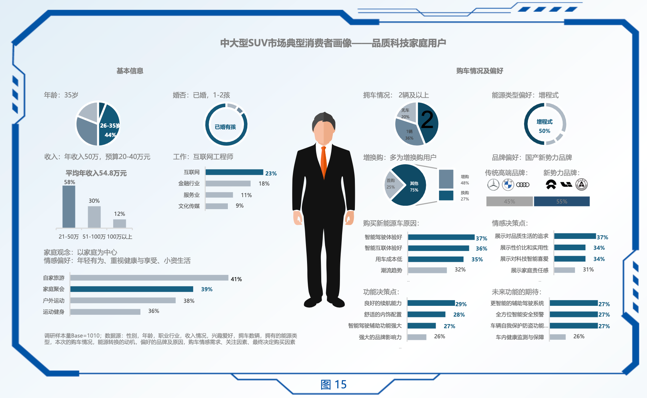 問界新M7年度累計交付超19.7萬輛，國民SUV背后有哪些產(chǎn)品優(yōu)勢