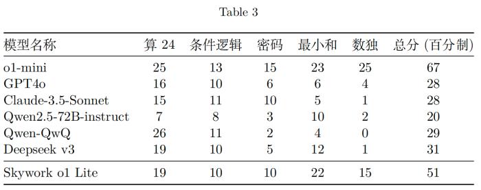 「天工大模型4.0」o1版和4o版正式上線天工APP和網(wǎng)頁 免費使用