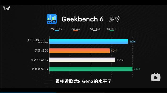 新機(jī)全解析：搭載天璣 8400-Ultra，REDMI Turbo 4竟能越級(jí)戰(zhàn)旗艦