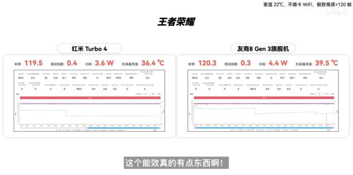 新機(jī)全解析：搭載天璣 8400-Ultra，REDMI Turbo 4竟能越級(jí)戰(zhàn)旗艦