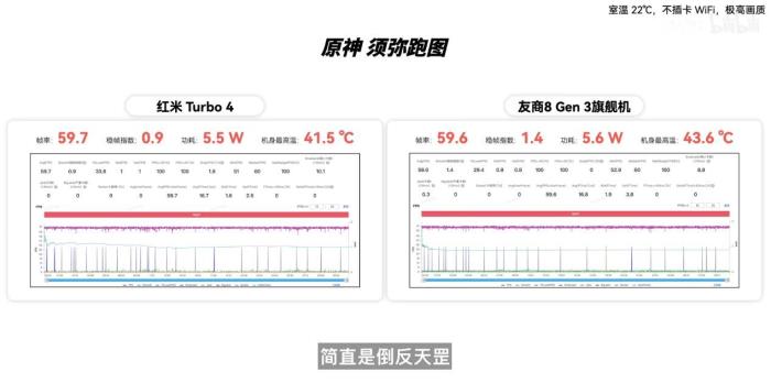 新機(jī)全解析：搭載天璣 8400-Ultra，REDMI Turbo 4竟能越級(jí)戰(zhàn)旗艦