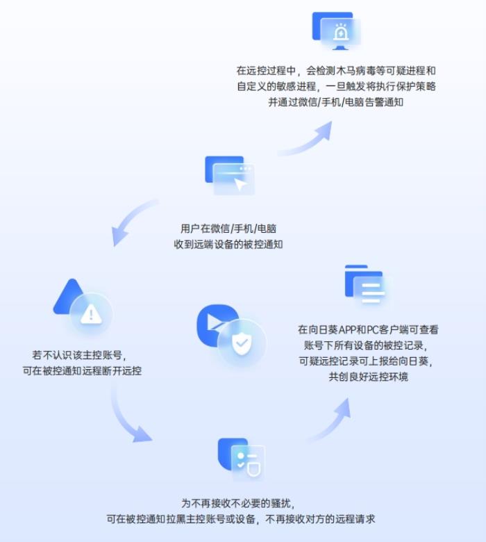 遠(yuǎn)控安全第一，貝銳向日葵通過(guò)權(quán)威安全滲透測(cè)試