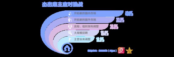 前程無憂2025杰出雇主榜單揭曉