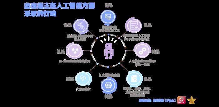 前程無憂2025杰出雇主榜單揭曉