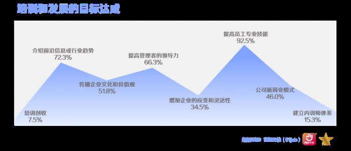 前程無憂2025杰出雇主榜單揭曉