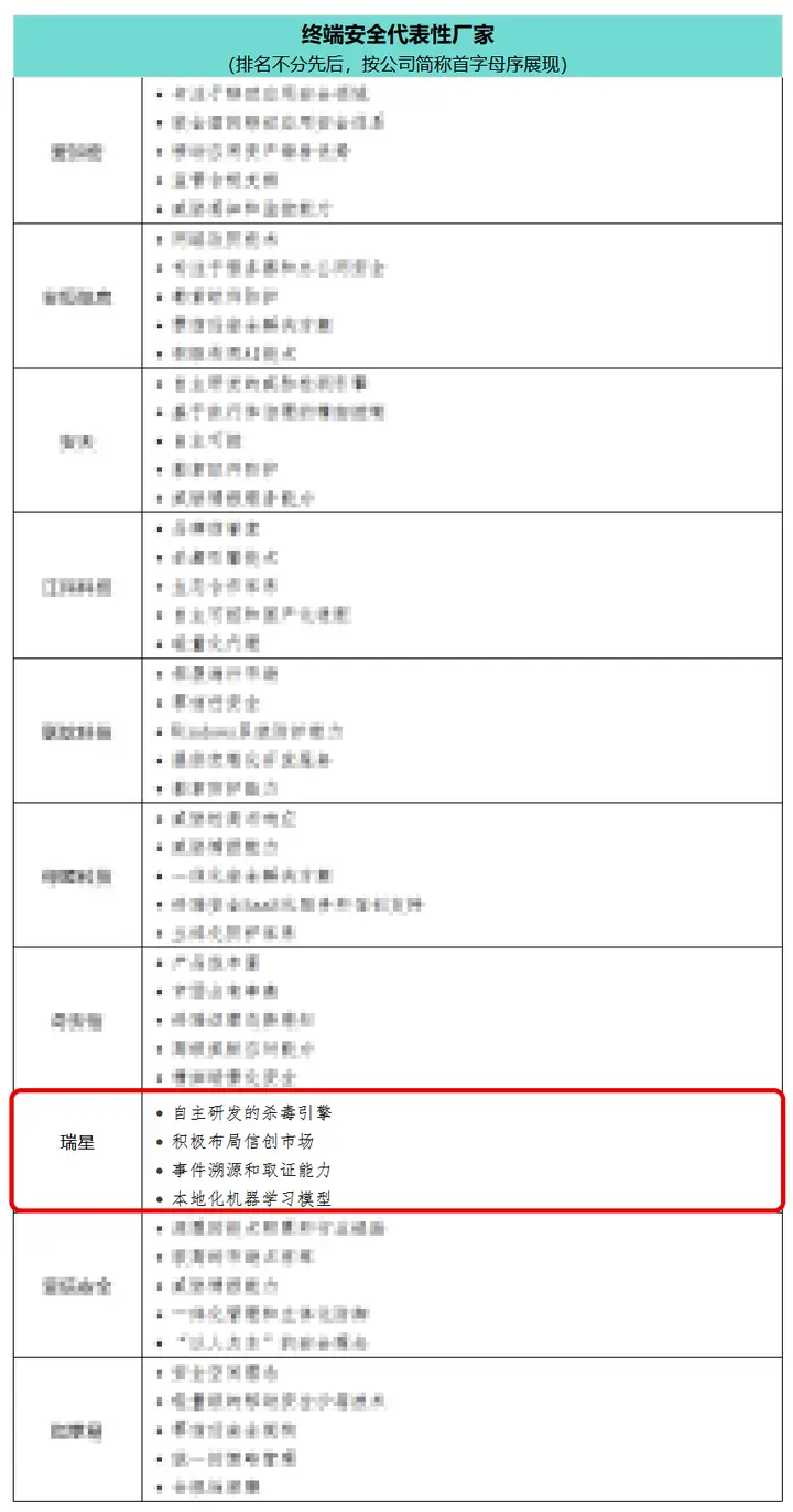 2025開門紅，瑞星入選終端領(lǐng)域十大代表性廠商