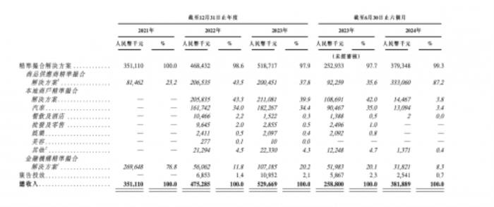 量化派業(yè)績持續(xù)攀升，沖刺上市迎接新機(jī)遇