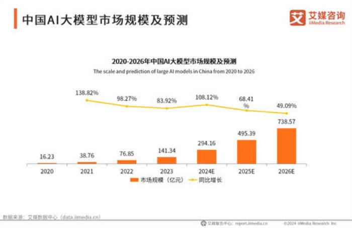 AI大模型時代下的天融信：安全領(lǐng)域的智能先鋒