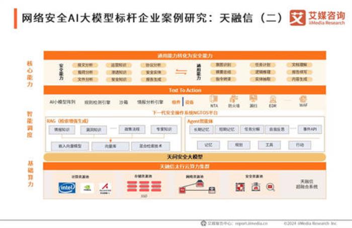 AI大模型時代下的天融信：安全領(lǐng)域的智能先鋒