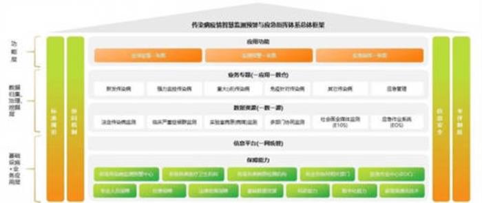 開年案例！亞信科技x浙江疾控中心，為全省傳染病防治精準(zhǔn)“把脈”