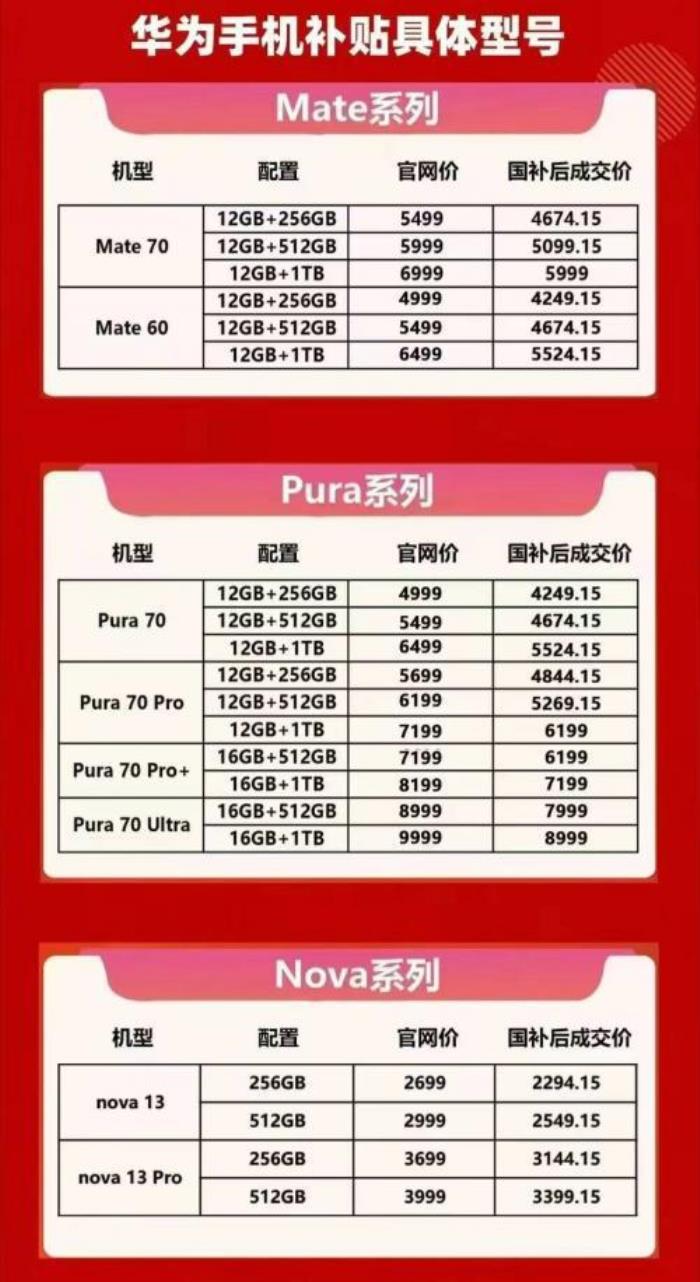 國補政策2025最新消息：2025年最新國補地區(qū)公布，手機(jī)、平板、智能手表手環(huán)等3類數(shù)碼產(chǎn)品按售價15%給予補貼！