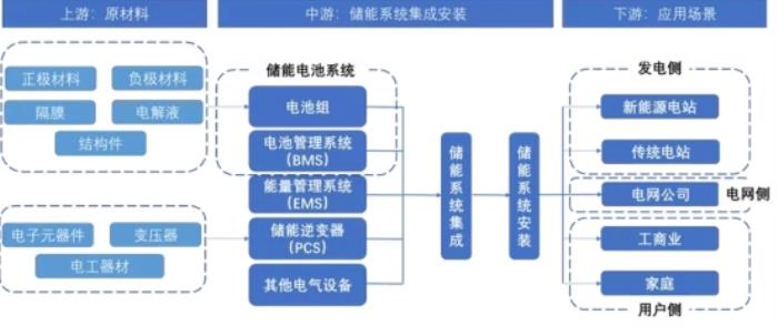 儲能迎來“集裝箱時刻”：海辰儲能首發(fā)儲能“標準化”新解法，用Pack撬動未來