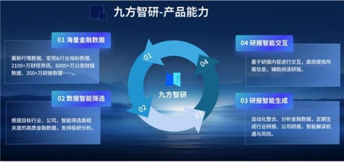 九方靈犀、九方智研問世，九方智投打造投顧、投研“新引擎”