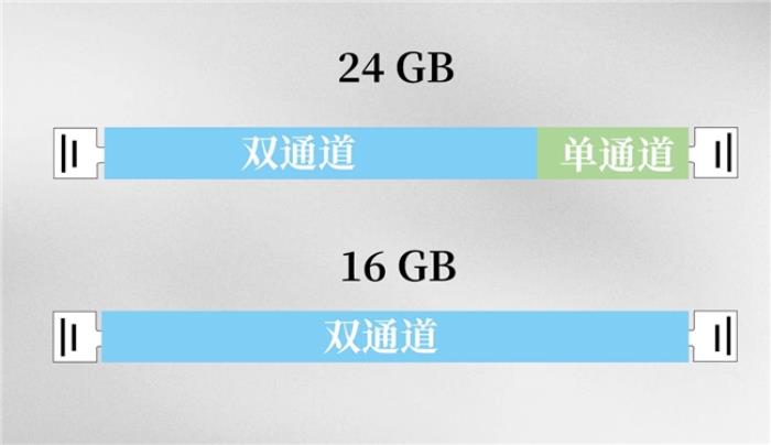 雙通道還分對稱與非對稱？它們之間有何差異