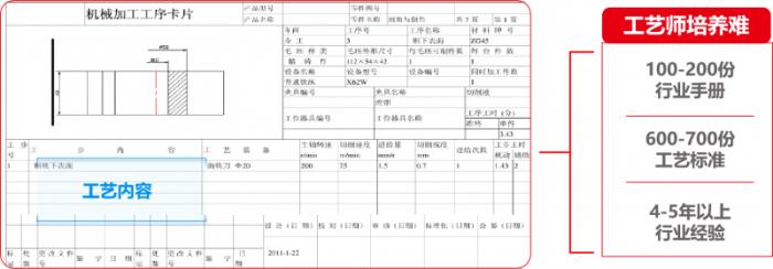 U9 cloud生成式智能工藝規(guī)劃系統(tǒng)隆重上市：卓越的智能，極致的簡單！