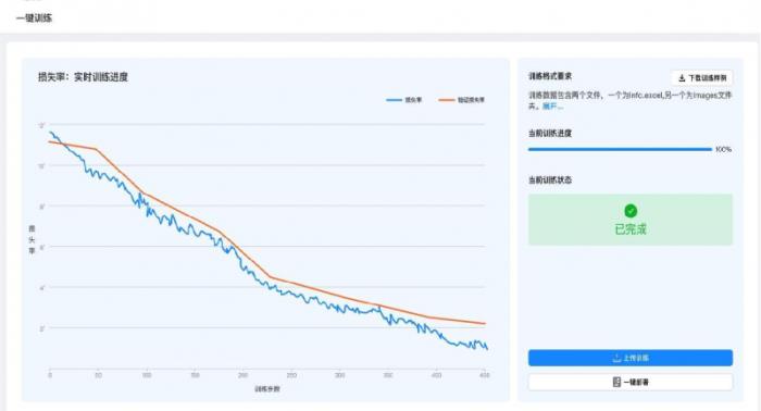 U9 cloud生成式智能工藝規(guī)劃系統(tǒng)隆重上市：卓越的智能，極致的簡單！