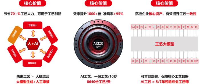 U9 cloud生成式智能工藝規(guī)劃系統(tǒng)隆重上市：卓越的智能，極致的簡單！