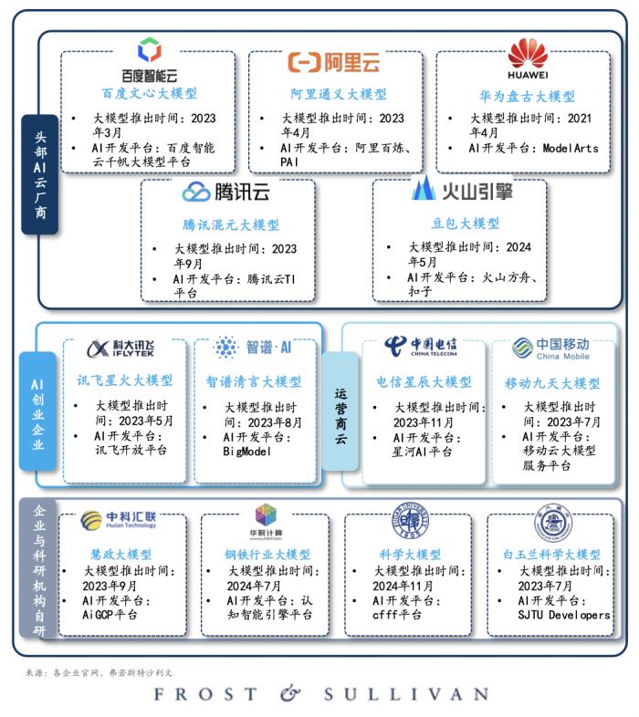 2024年大模型中標(biāo)盤點(diǎn)：百度獲“三項(xiàng)第一”