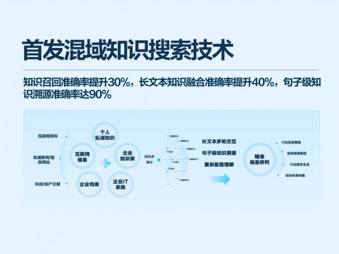 訊飛星火X1成為全國產(chǎn)算力平臺上唯一的深度推理大模型