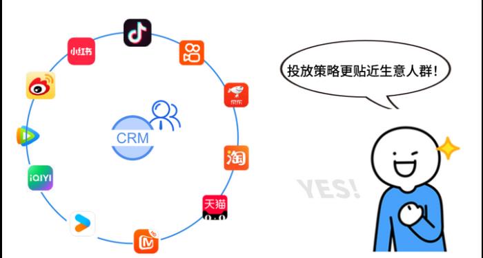 國際J品牌投放策略的秘密“看清交易客戶的社媒偏好”