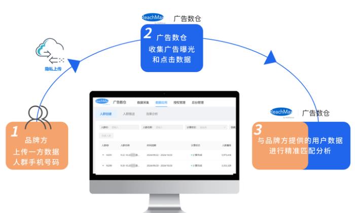 國際J品牌投放策略的秘密“看清交易客戶的社媒偏好”