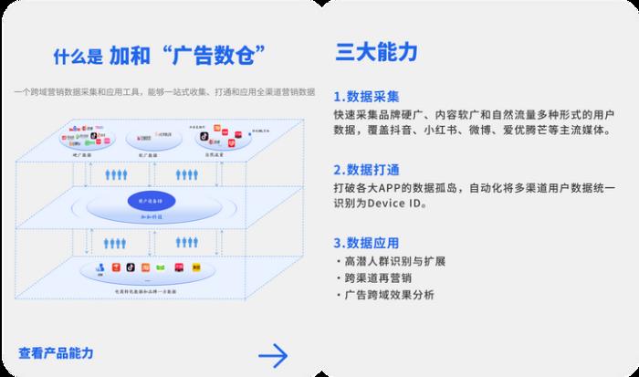 國際J品牌投放策略的秘密“看清交易客戶的社媒偏好”