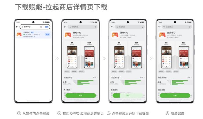 下載安裝提效20%，OPPO全渠道增長(zhǎng)解決方案正式上線