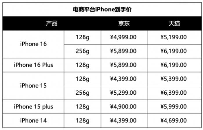 iPhone 16系列能疊加手機(jī)“國家補(bǔ)貼”嗎？看完這些就懂了