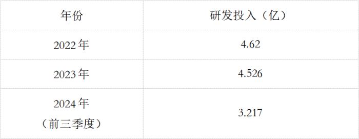 唯捷創(chuàng)芯2024年營收跌近30%