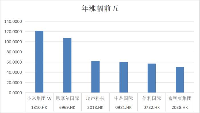 復(fù)盤2024：瑞聲科技王者歸來，業(yè)績與股價(jià)雙重飛躍