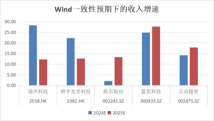 復(fù)盤2024：瑞聲科技王者歸來，業(yè)績與股價(jià)雙重飛躍