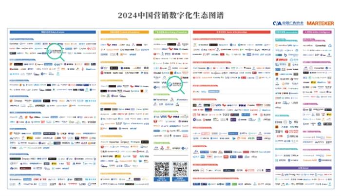 入選首版《2024中國營銷數(shù)字化生態(tài)圖譜》發(fā)布，悠易科技榮登2大板塊