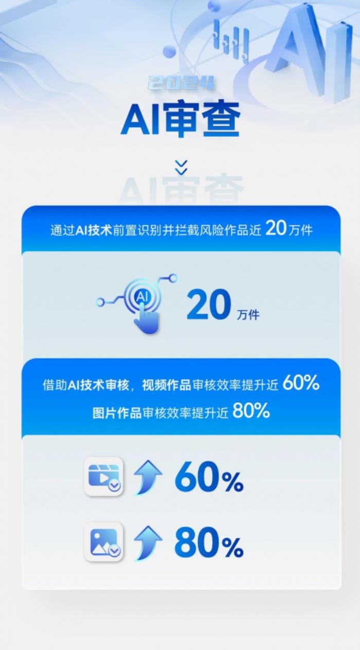 視覺中國控股公司光廠創(chuàng)意2024年度版權保護工作回顧