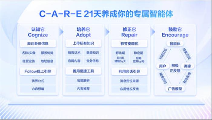 百度商家智能體年度回顧：幫助萬千商家省人、省錢、省心