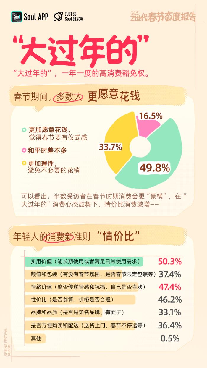 年輕人不喜歡春節(jié)？錯(cuò)！越年輕越喜歡春節(jié)