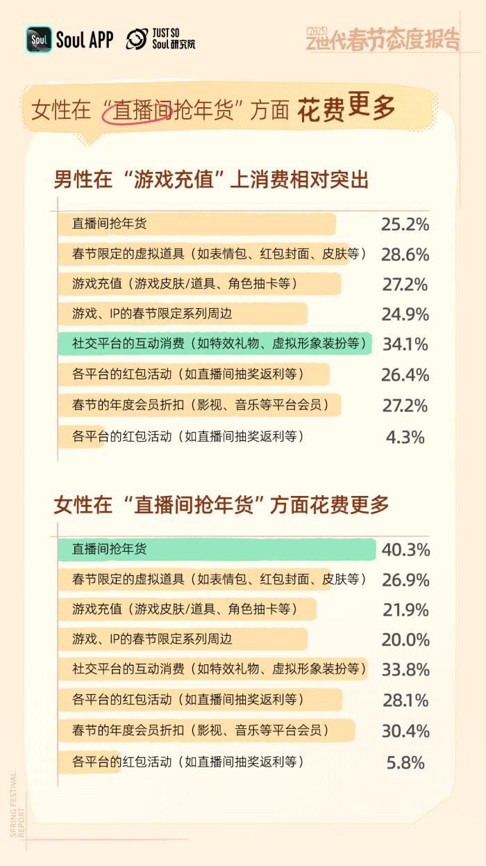 年輕人不喜歡春節(jié)？錯(cuò)！越年輕越喜歡春節(jié)