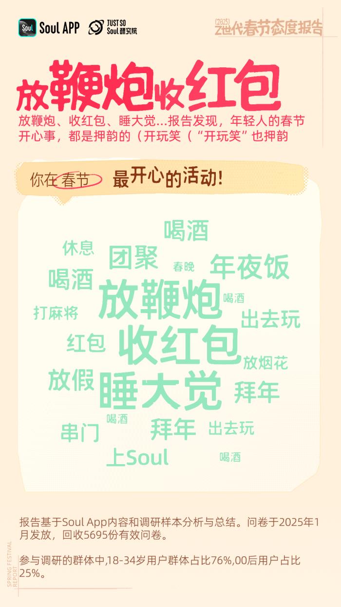 年輕人不喜歡春節(jié)？錯(cuò)！越年輕越喜歡春節(jié)