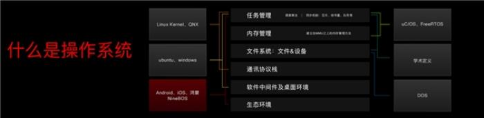 九號真智能3.0：詳解Ninebot OS，持續(xù)引領(lǐng)智能電動車新體驗