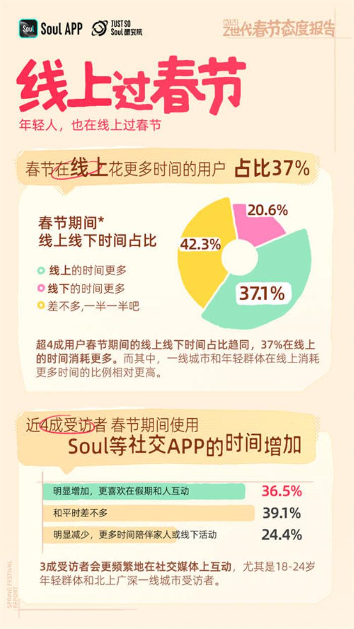 Soul App 2025年新春妙會(huì)：點(diǎn)燃社交新熱潮，紅包大獎(jiǎng)迎新春