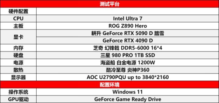 耕升 GeForce RTX 5090 D 解禁全新AI 兵器庫！DLSS 4開啟狂暴性能模式！