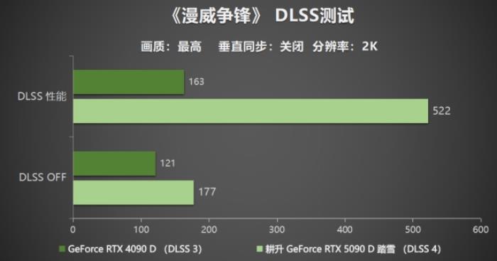 耕升 GeForce RTX 5090 D 解禁全新AI 兵器庫！DLSS 4開啟狂暴性能模式！