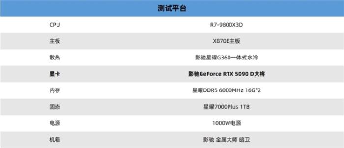 更快更強(qiáng)更AI，影馳GeForce RTX 5090 D 大將評測