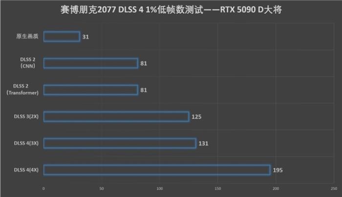 更快更強(qiáng)更AI，影馳GeForce RTX 5090 D 大將評測