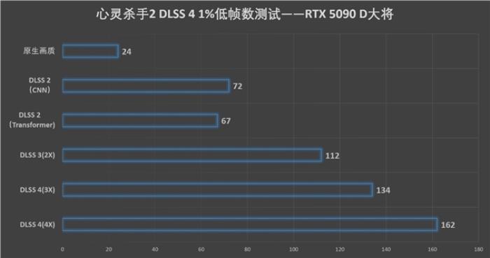 更快更強(qiáng)更AI，影馳GeForce RTX 5090 D 大將評測